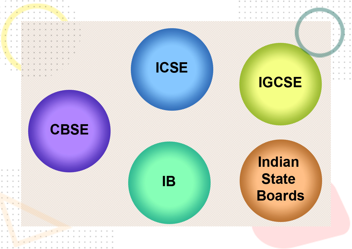 Curriculum-aligned text samples for CBSE, ICSE, IB, IGCSE