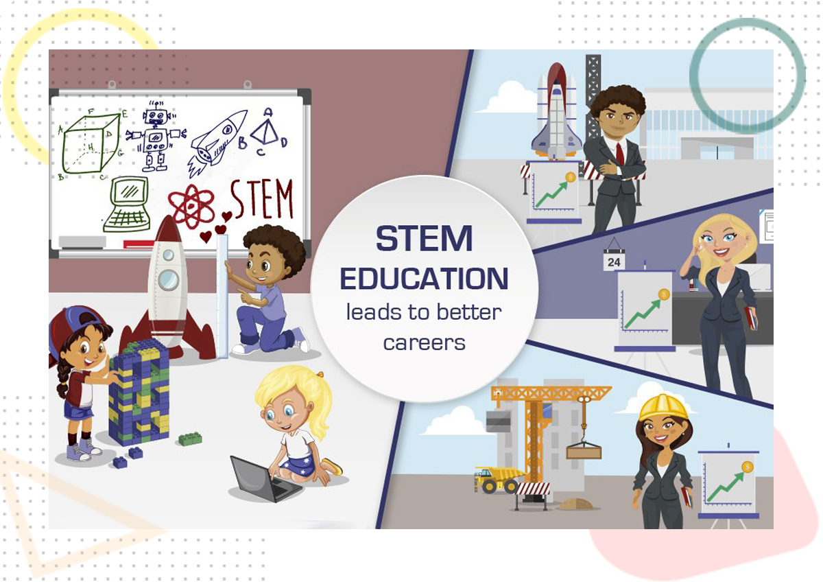 STEM curriculum development services designed